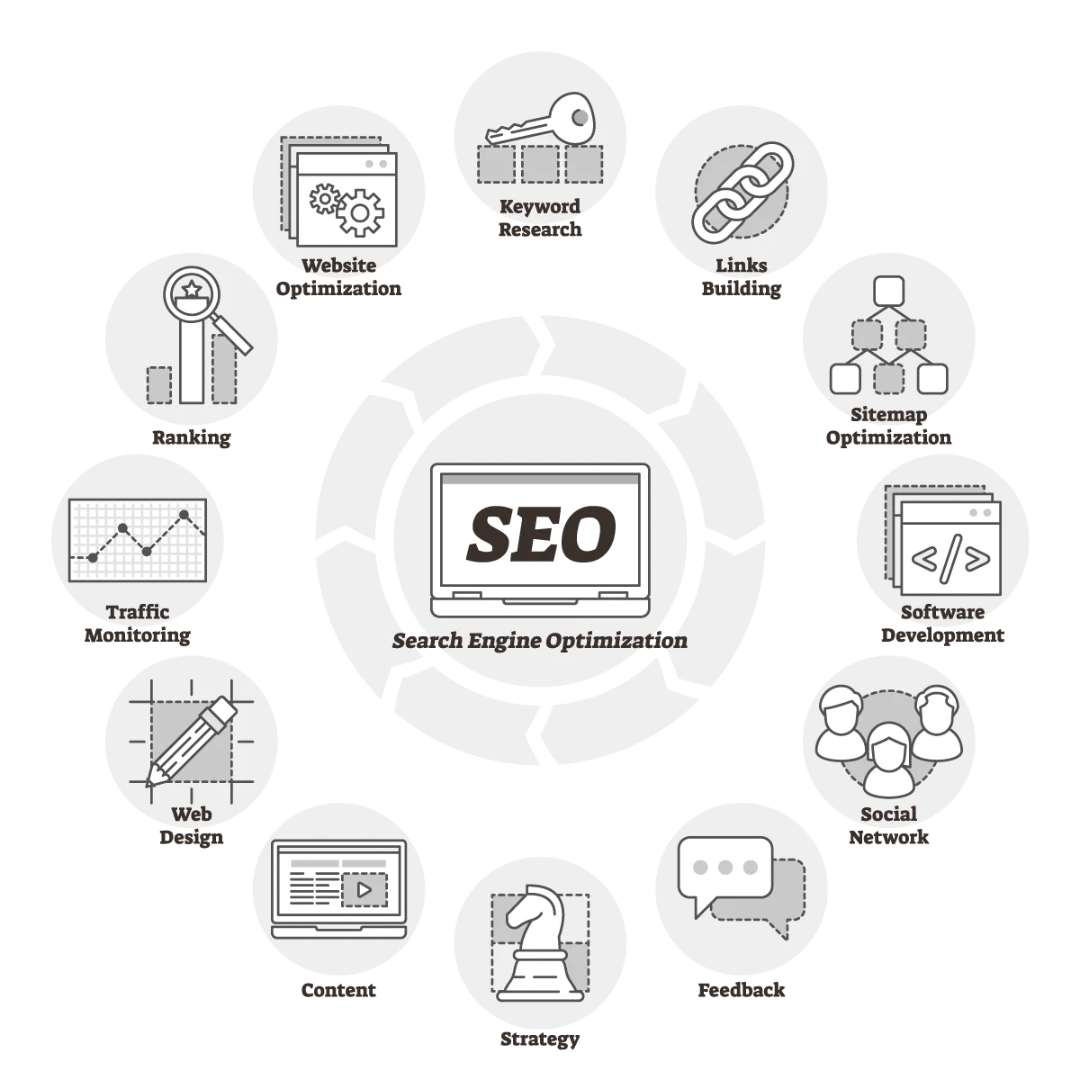 SEO Analytics Dashboard