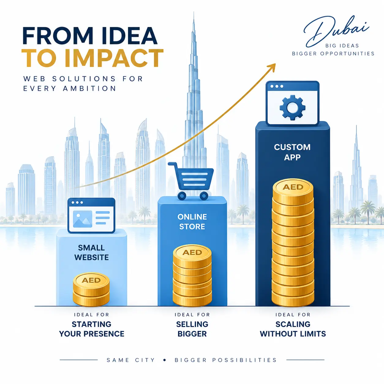 Dubai website development pricing breakdown for 2026