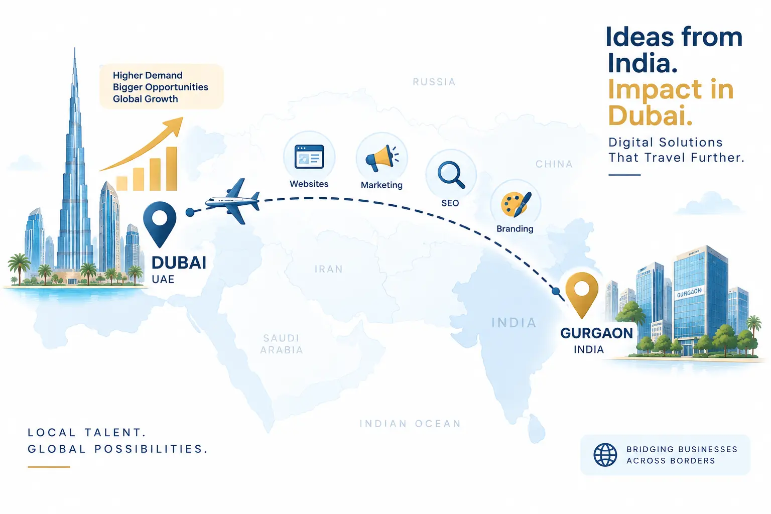 India to Dubai digital services demand growth 2026