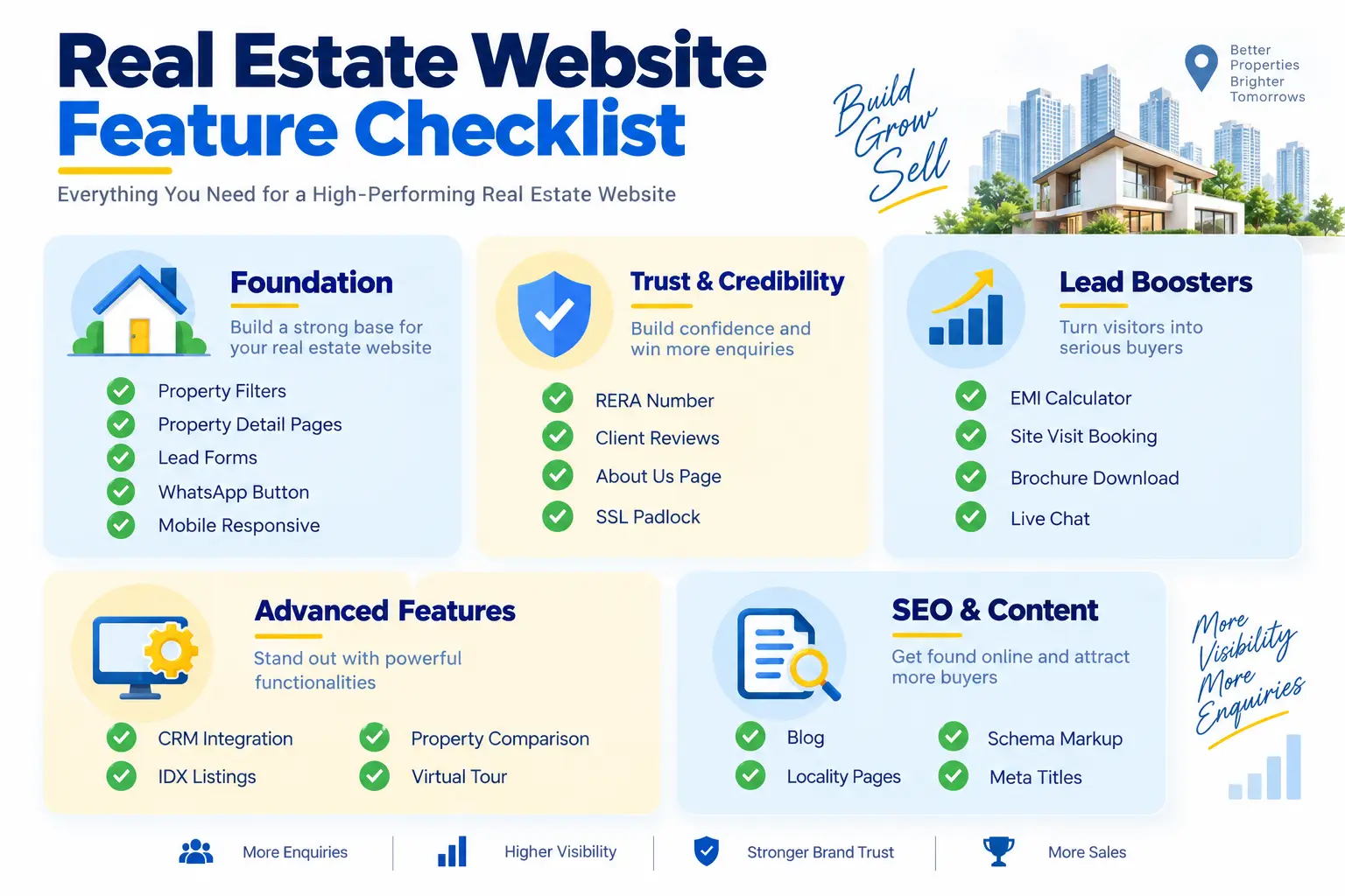 Real estate website features checklist for agents in India